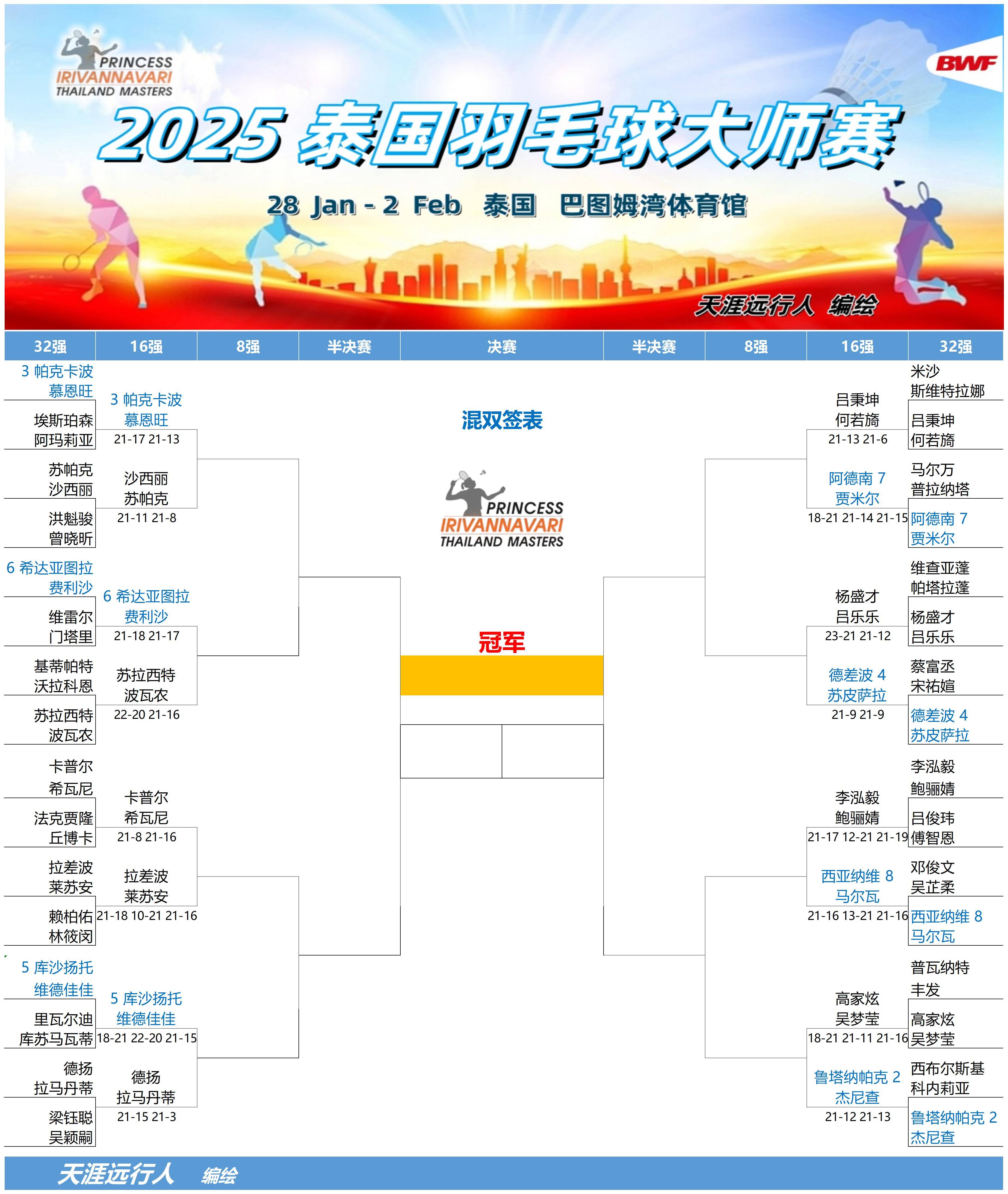 泰国羽毛球队轻取日本羽毛球队，林丹制霸全场的简单介绍